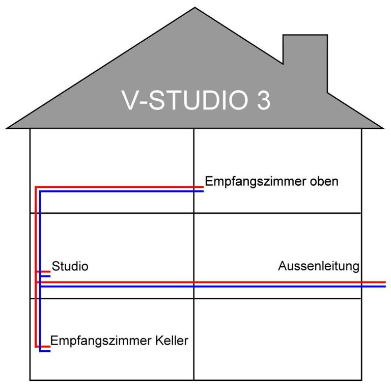 Verkabelung Haussender